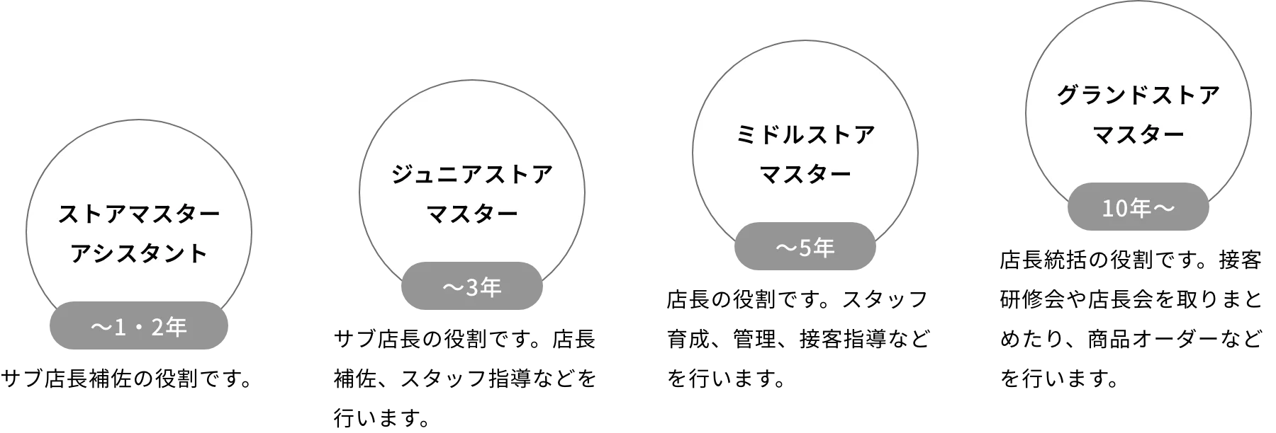 キャリア